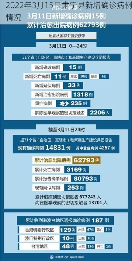 2022年3月15日肃宁县新增确诊病例情况