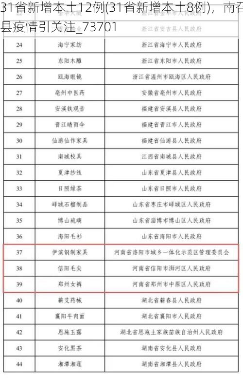 31省新增本土12例(31省新增本土8例)，南召县疫情引关注_73701