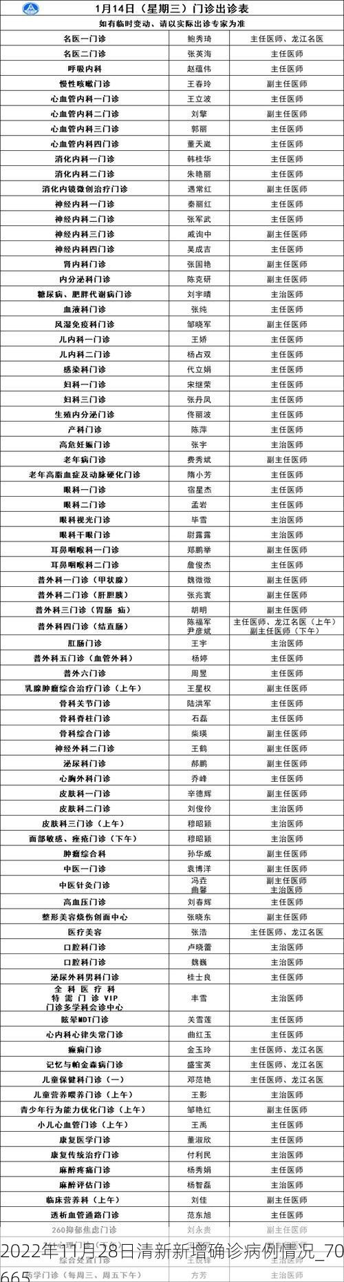 2022年11月28日清新新增确诊病例情况_70665