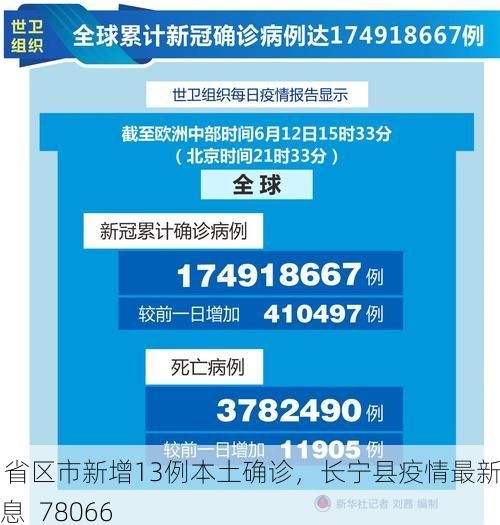 31省区市新增13例本土确诊，长宁县疫情最新消息_78066