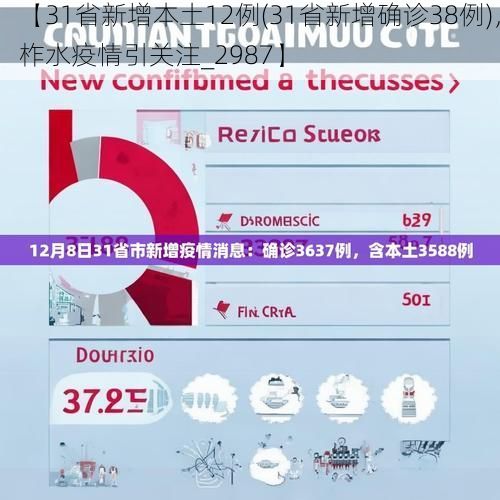 【31省新增本土12例(31省新增确诊38例)，柞水疫情引关注_2987】