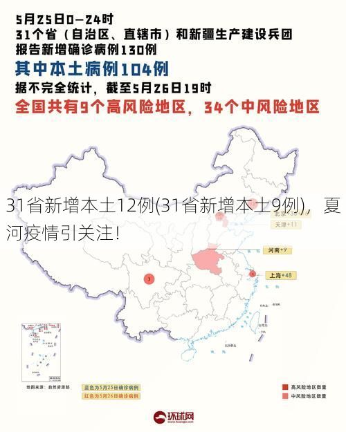 31省新增本土12例(31省新增本土9例)，夏河疫情引关注！