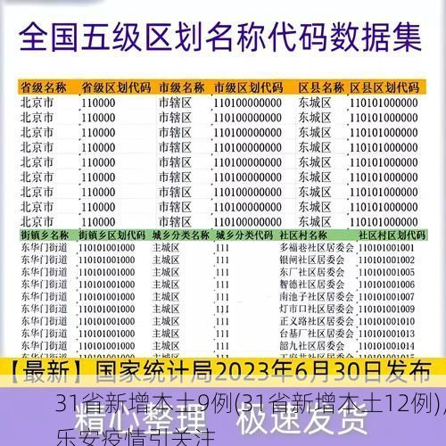 31省新增本土9例(31省新增本土12例),乐安疫情引关注