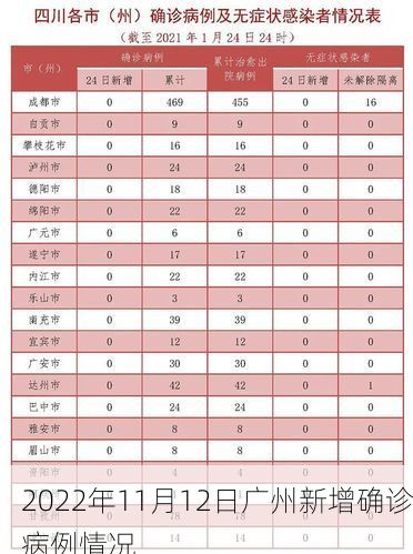 2022年11月12日广州新增确诊病例情况