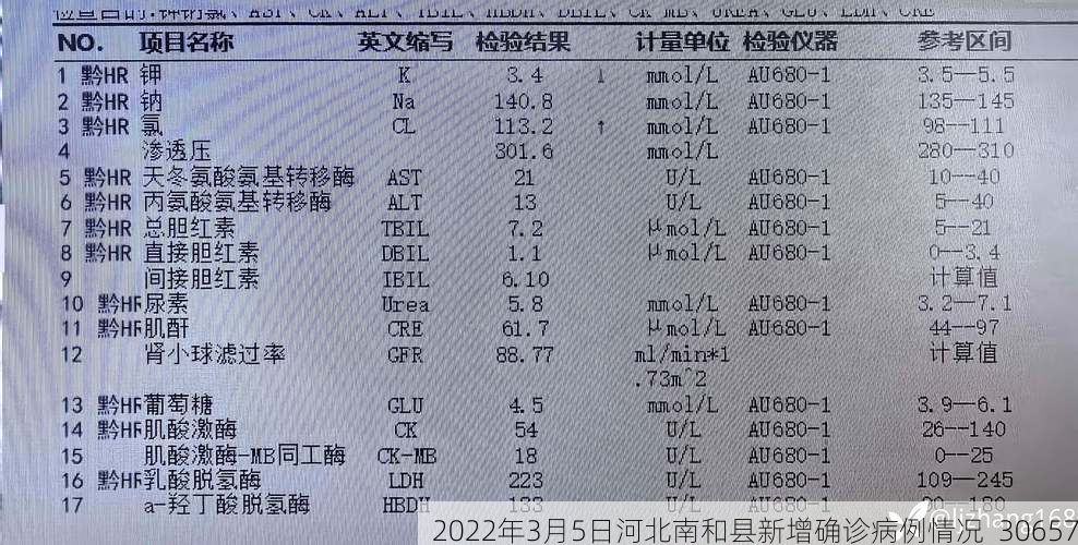 2022年3月5日河北南和县新增确诊病例情况_30657