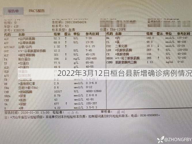 2022年3月12日桓台县新增确诊病例情况