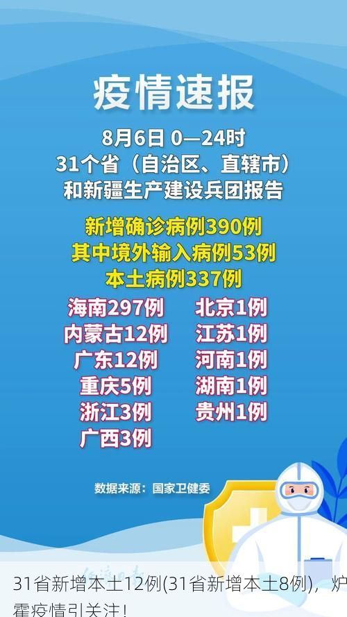 31省新增本土12例(31省新增本土8例)，炉霍疫情引关注！