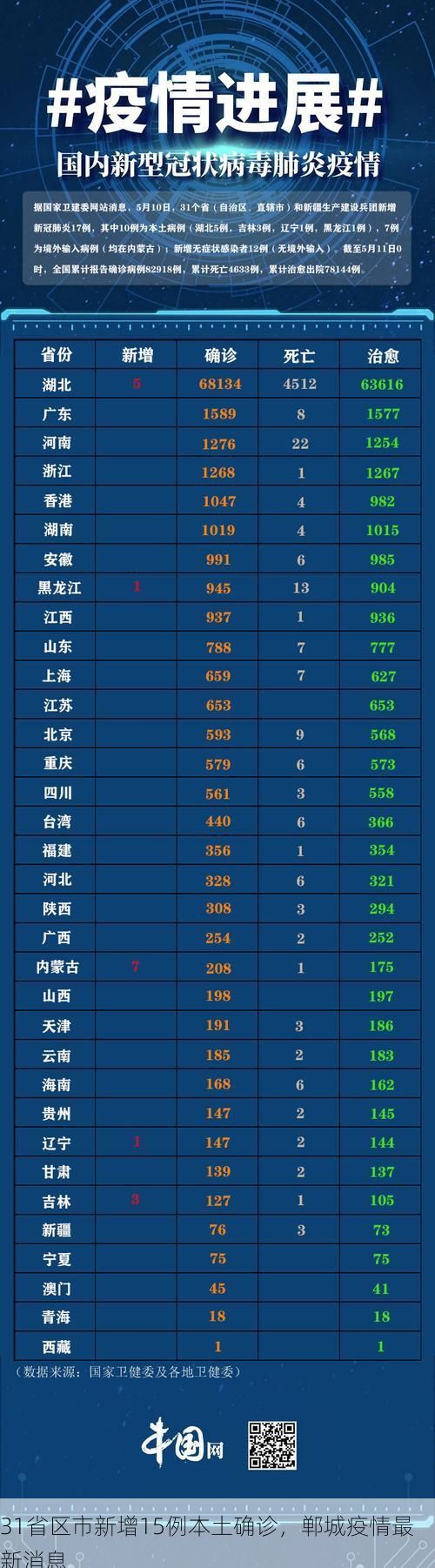 31省区市新增15例本土确诊，郸城疫情最新消息