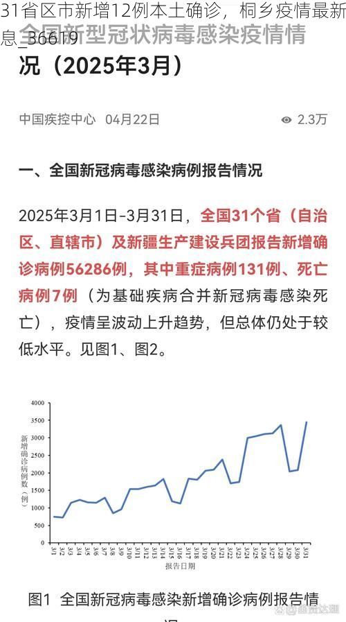 31省区市新增12例本土确诊，桐乡疫情最新消息_36619
