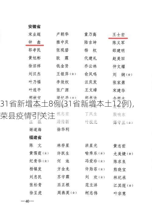 31省新增本土8例(31省新增本土12例),荣县疫情引关注