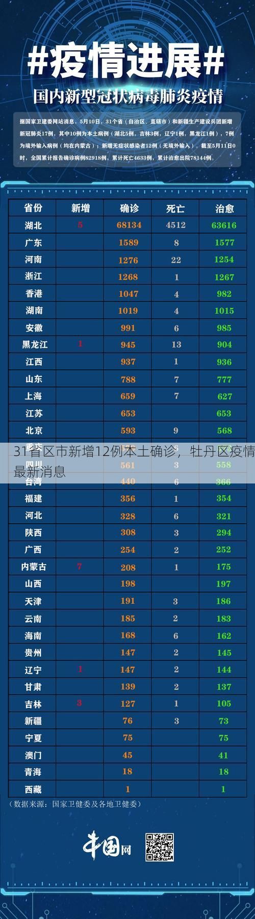 31省区市新增12例本土确诊，牡丹区疫情最新消息