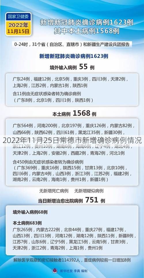 2022年11月25日常德市新增确诊病例情况
