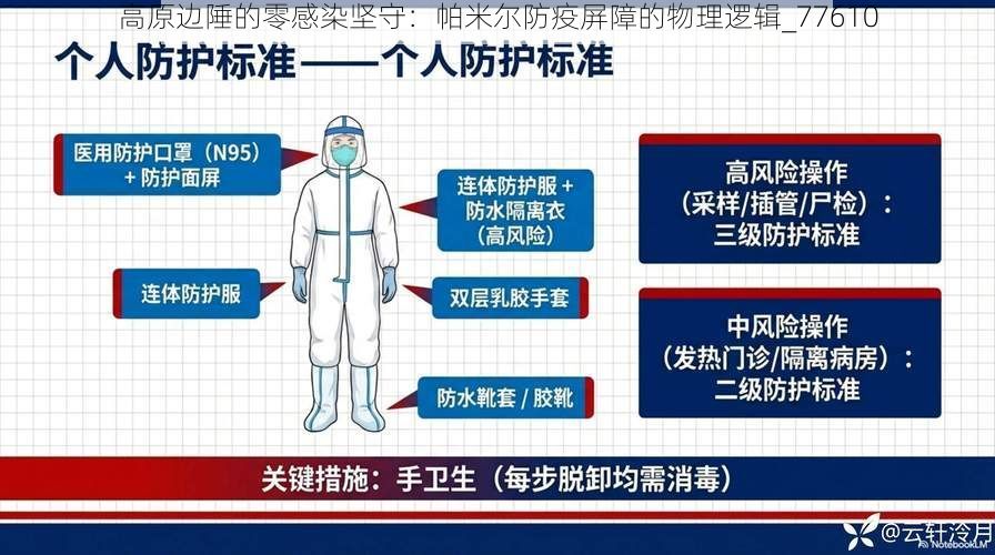 高原边陲的零感染坚守：帕米尔防疫屏障的物理逻辑_77610