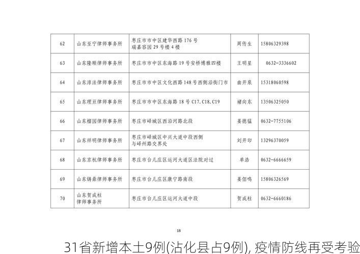 31省新增本土9例(沾化县占9例), 疫情防线再受考验