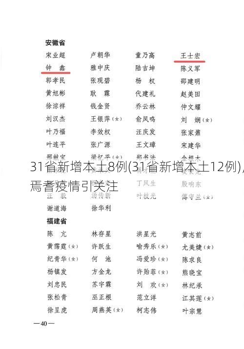 31省新增本土8例(31省新增本土12例),焉耆疫情引关注