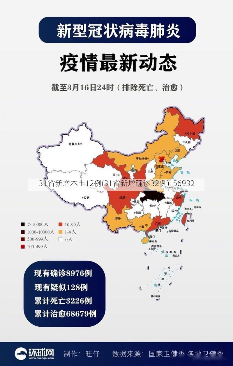 31省新增本土12例(31省新增确诊32例)_56932