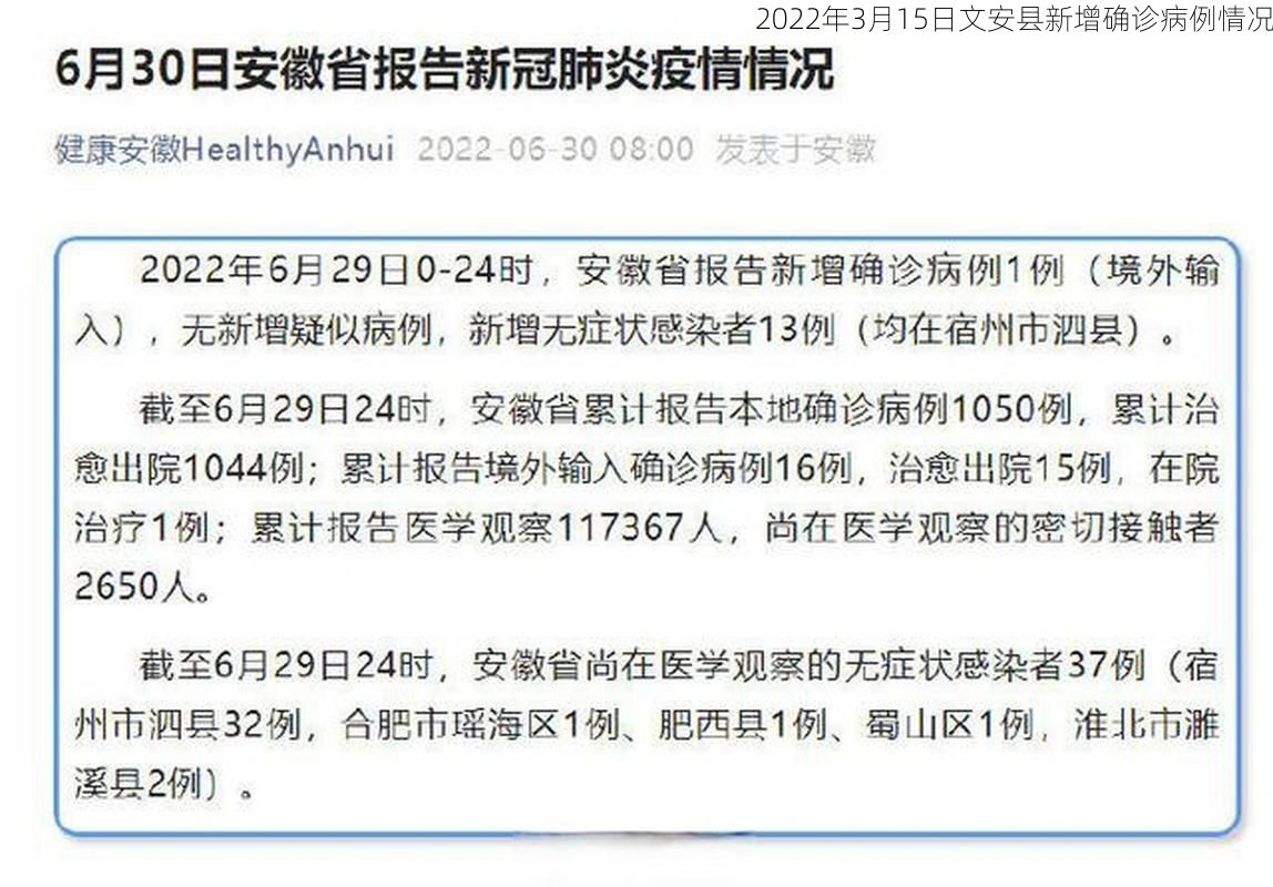 2022年3月15日文安县新增确诊病例情况