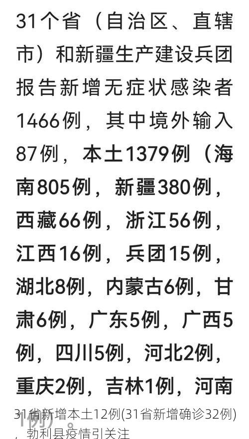 31省新增本土12例(31省新增确诊32例)，勃利县疫情引关注