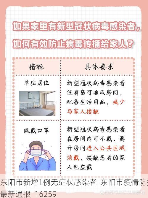东阳市新增1例无症状感染者  东阳市疫情防控最新通报_16259