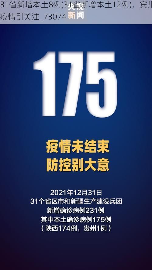 31省新增本土8例(31省新增本土12例)，宾川疫情引关注_73074