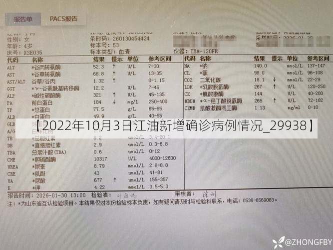 【2022年10月3日江油新增确诊病例情况_29938】