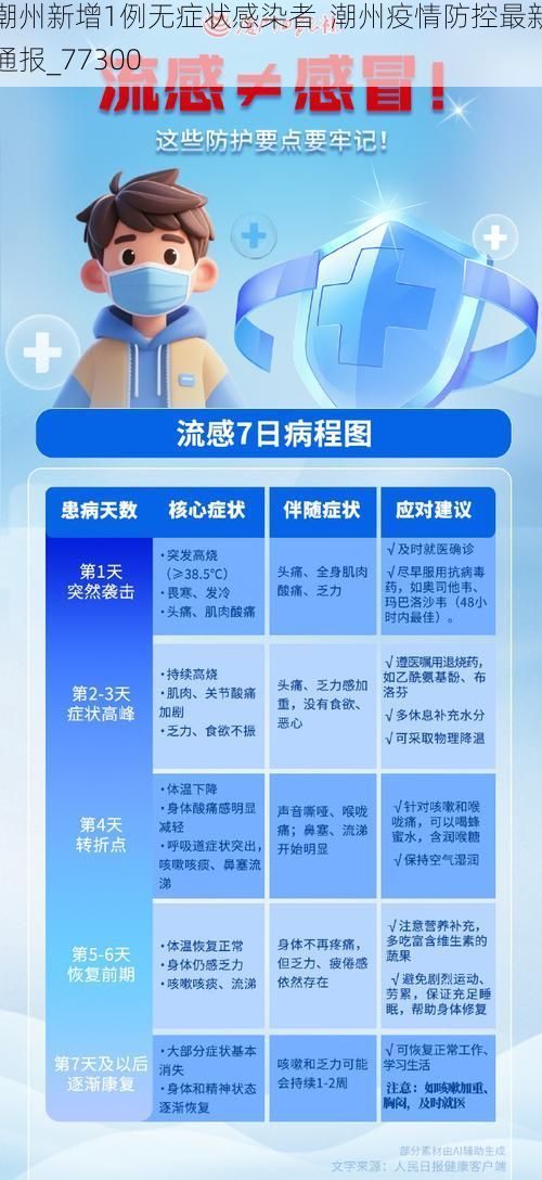 潮州新增1例无症状感染者  潮州疫情防控最新通报_77300