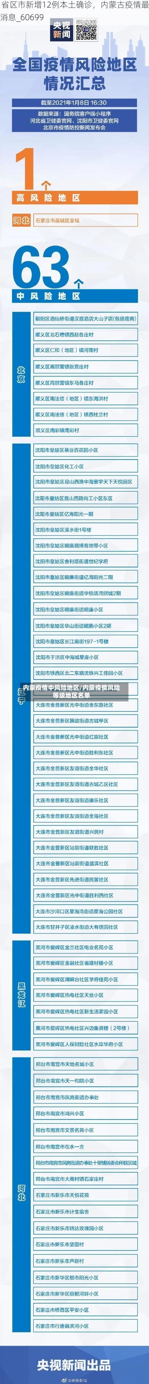31省区市新增12例本土确诊，内蒙古疫情最新消息_60699