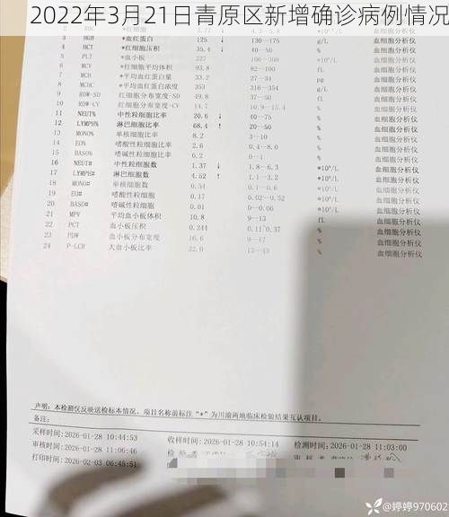 2022年3月21日青原区新增确诊病例情况