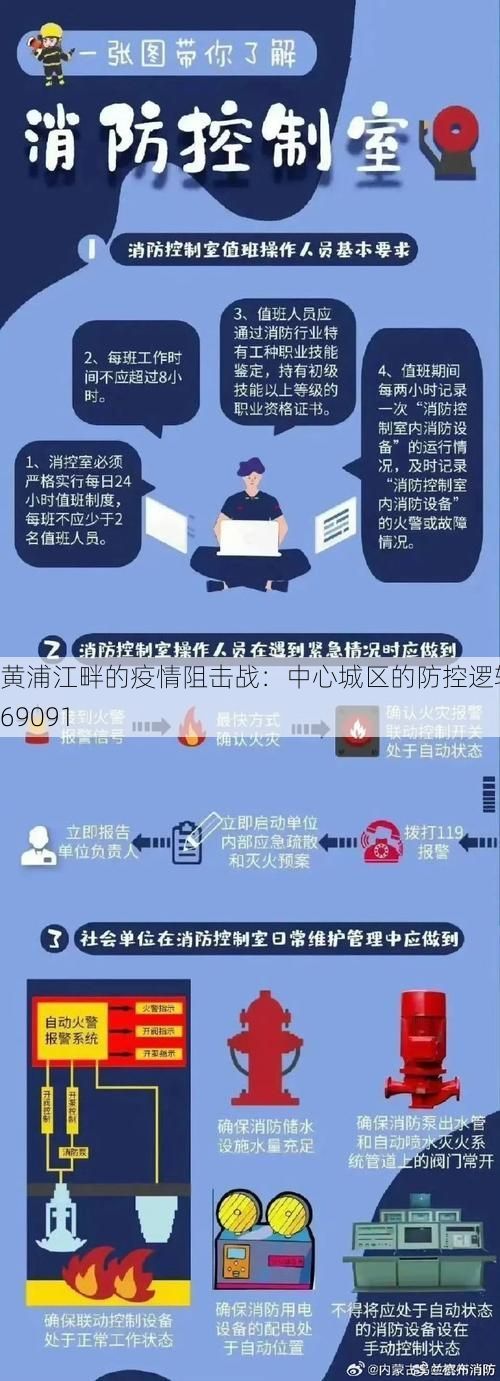 黄浦江畔的疫情阻击战：中心城区的防控逻辑_69091