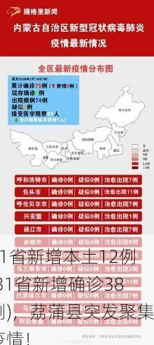 31省新增本土12例(31省新增确诊38例)，荔蒲县突发聚集疫情！