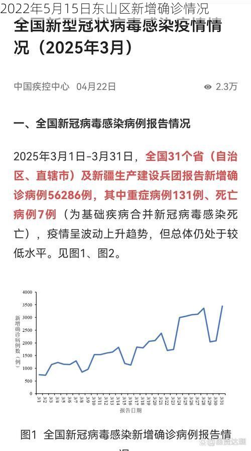 2022年5月15日东山区新增确诊情况