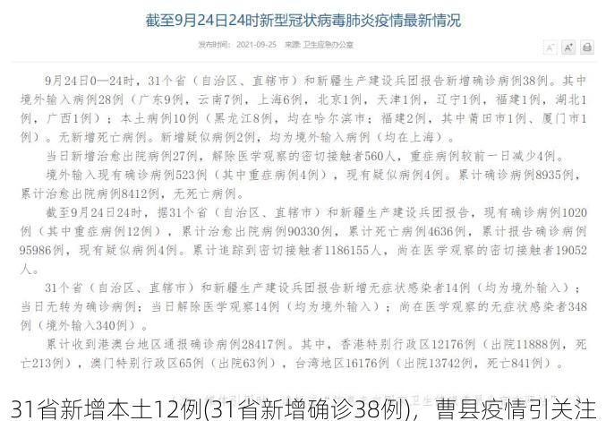 31省新增本土12例(31省新增确诊38例)，曹县疫情引关注