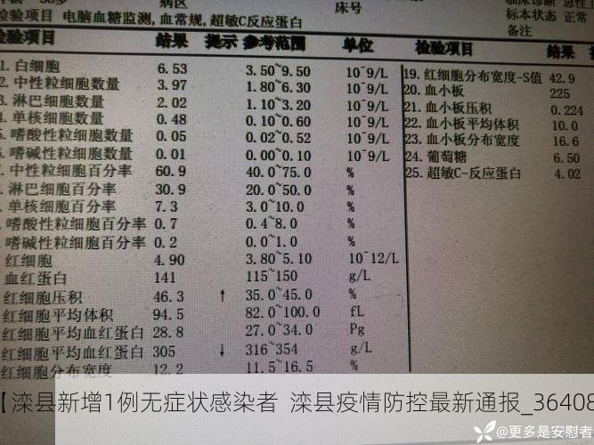 【滦县新增1例无症状感染者  滦县疫情防控最新通报_36408】