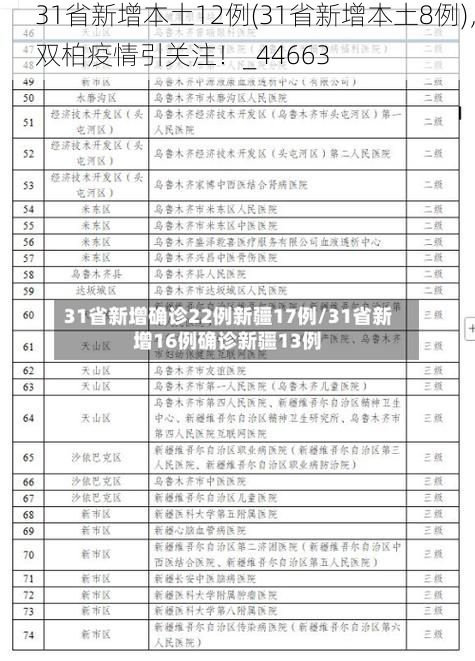 31省新增本土12例(31省新增本土8例)，双柏疫情引关注！_44663