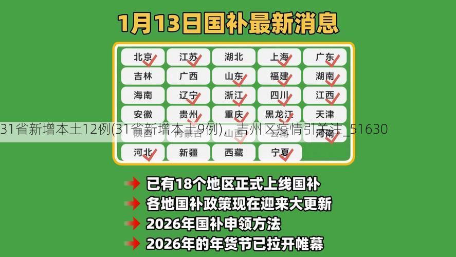 31省新增本土12例(31省新增本土9例)，吉州区疫情引关注_51630