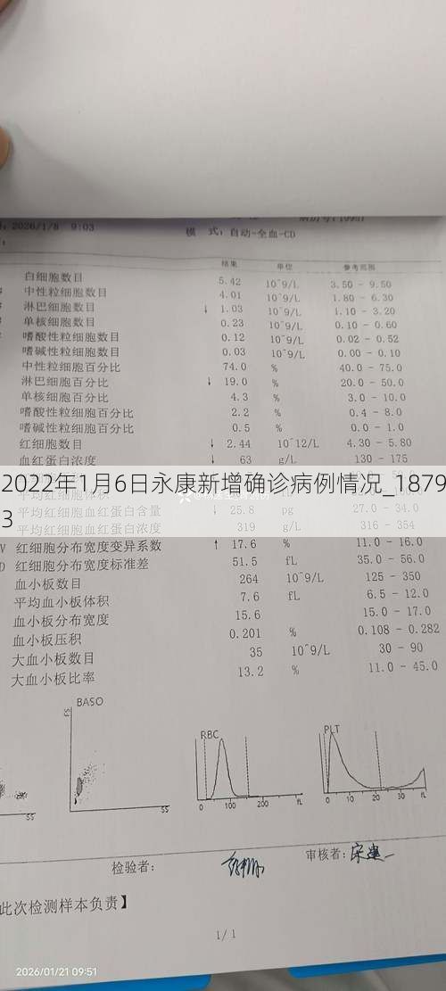2022年1月6日永康新增确诊病例情况_18793