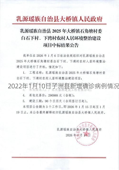 2022年1月10日子洲县新增确诊病例情况