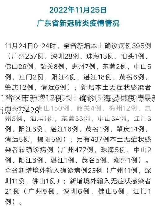 31省区市新增12例本土确诊，海晏县疫情最新消息_67428
