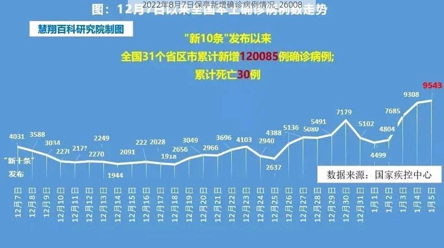 2022年8月7日保亭新增确诊病例情况_26008