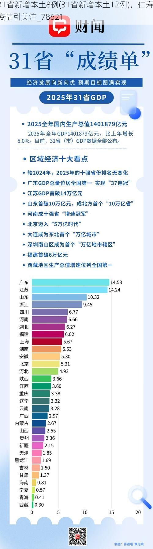 31省新增本土8例(31省新增本土12例)，仁寿疫情引关注_78621