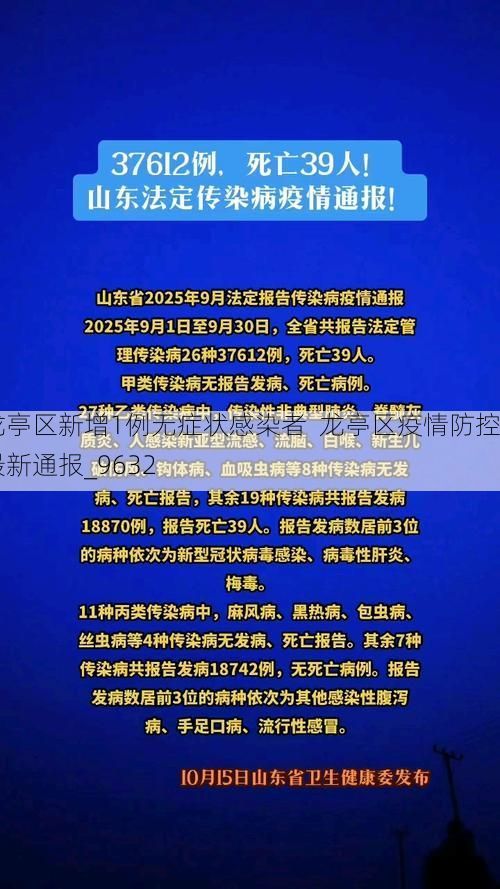 龙亭区新增1例无症状感染者  龙亭区疫情防控最新通报_9632