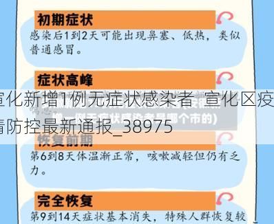 宣化新增1例无症状感染者  宣化区疫情防控最新通报_38975