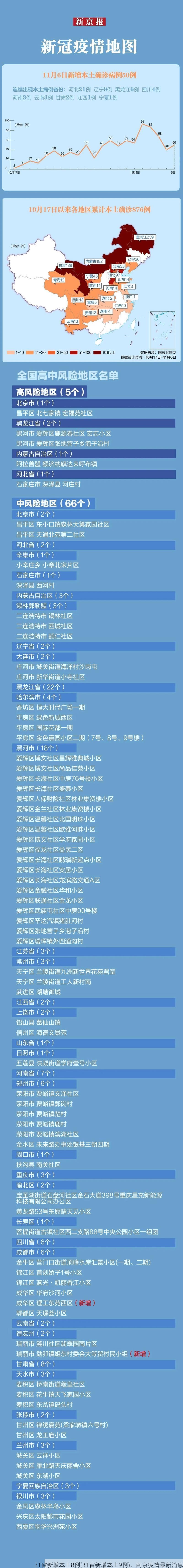 31省新增本土8例(31省新增本土9例)，南京疫情最新消息
