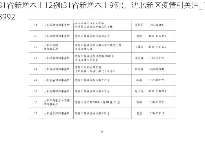 31省新增本土12例(31省新增本土9例)，沈北新区疫情引关注_13992