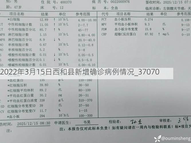 2022年3月15日西和县新增确诊病例情况_37070