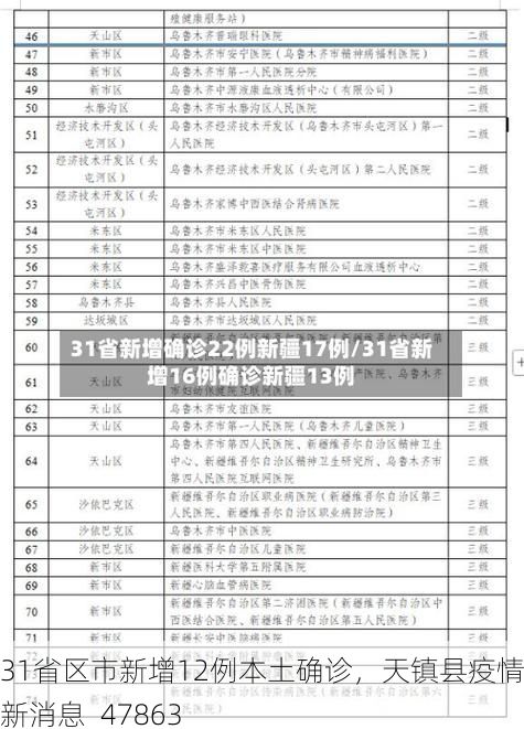 31省区市新增12例本土确诊，天镇县疫情最新消息_47863