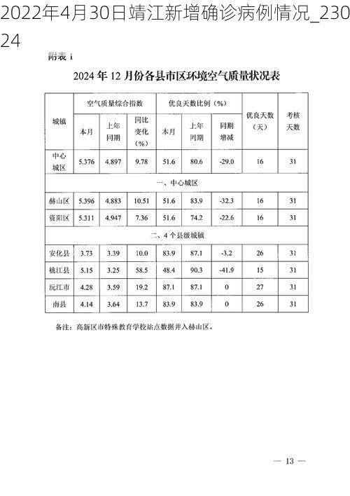 2022年4月30日靖江新增确诊病例情况_23024