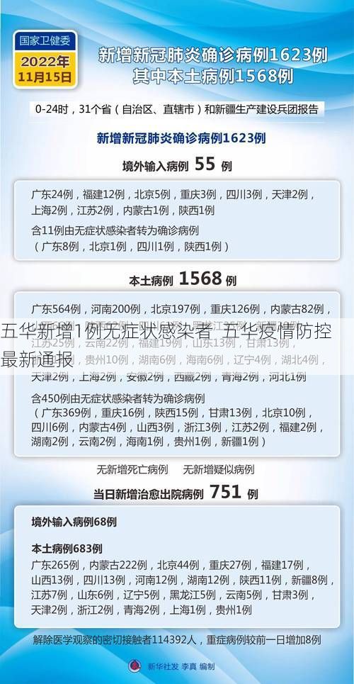 五华新增1例无症状感染者  五华疫情防控最新通报