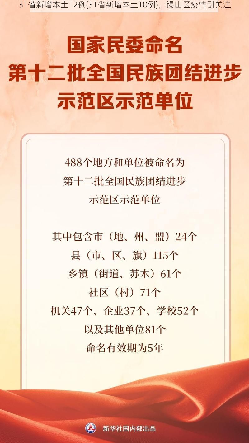 31省新增本土12例(31省新增本土10例)，锡山区疫情引关注