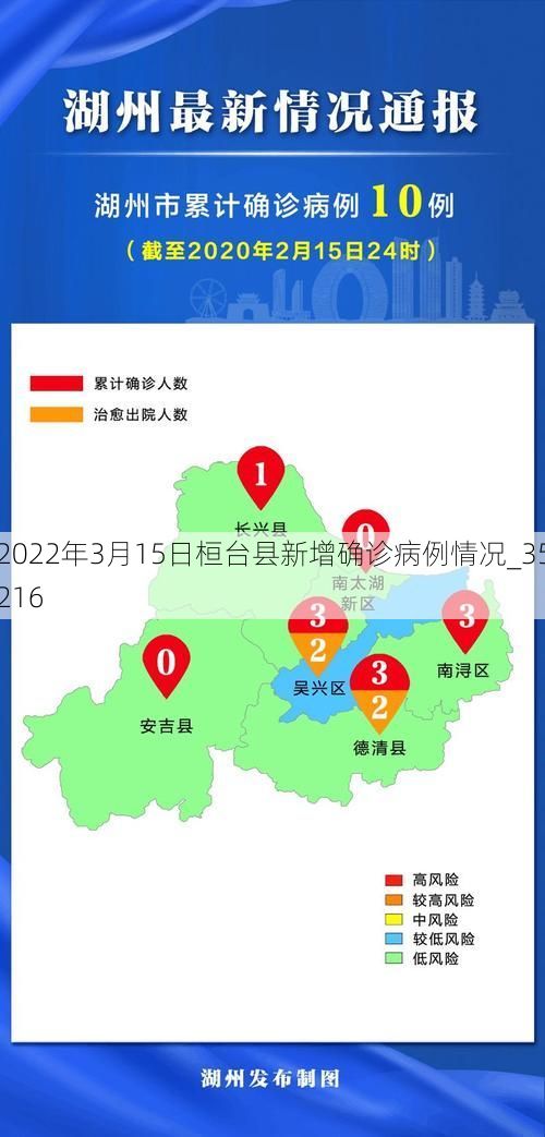 2022年3月15日桓台县新增确诊病例情况_35216